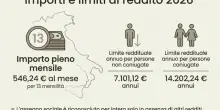 Pensione senza contributi: chi pu&ograve; chiederla, requisiti, importi e come fare domanda