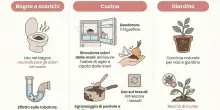 Caff&eacute;, come usarlo per pulire il bagno: il ruolo dei fondi contro i cattivi odori e gli altri modi di utilizzarlo (anche per lavarsi)