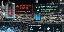 La Luna potrebbe ospitare una citt&agrave;? S&igrave;, ma non una metropoli (il problema &egrave; l?acqua)