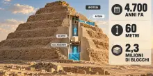 Piramidi, come fecero gli Egizi a sollevare i blocchi? La nuova teoria dell'ascensore ad acqua