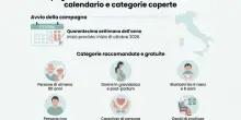 Influenza, Pregliasco: &laquo;Attesi tra i 12 e 14 milioni di casi questo inverno&raquo;. Ma tutto dipender&agrave; dalle temperature della stagione