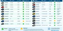 Bollo abolito, come faccio a sapere se la mia auto &egrave; esente? Cosa controllare per capire se non va pagato. La guida pratica