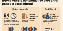 Pensioni a 64 anni, ecco chi potrebbe andarci: il piano. Manovra, aiuto dal Pnrr: ?avanzi? fino a 5 miliardi