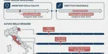 Vaccino antinfluenzale, via libera a 9 nuovi prodotti: quando parte la campagna e chi pu&ograve; averlo gratis