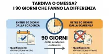 Modello 730, tempo fino al 30 settembre per l'invio: cosa si rischia se si supera la scadenza (e cosa fare)