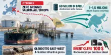 Petrolio, l?Arabia taglia le forniture all?Europa: rischio nuovi rincari del greggio (gi&agrave; oltre i 100 dollari)