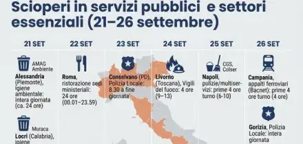 Scioperi settembre 2026, calendario e date: treni, bus, aerei e servizi a rischio