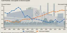 Germania, il modello industriale ferito. Berlino si aggrappa alla difesa