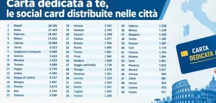 Carta dedicata a te, la lista dei beneficiari per citt&agrave;: quando arriva e quante saranno