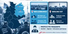 Chi ha votato AfD? L'ultradestra tedesca vola nelle zone rurali dell'Est e tra gli over 60 berlinesi