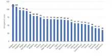 Procedura d'infrazione, cos'&egrave; e cosa deve fare ora l'Italia: gli obiettivi sul deficit e i limiti alla spesa