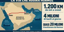 Riapre East-West Pipeline, l?oleodotto che aggira Hormuz: petrolio in calo, ma la crisi non &egrave; risolta