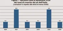 Il deficit vuoto e la crescita piena. Dal 2019 a oggi il Pil dell'Italia cresciuto in termini reali del 7,4% e non del 6,4%