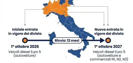 Diesel Euro 5, stop rinviato al 2027: il divieto slitta di un anno in quattro Regioni