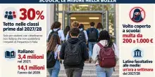 Decreto scuola, tutte le misure: minore via dalla famiglia se i genitori non studiano italiano. Dal tetto agli studenti al multe per il burqa fino al latino alle medie