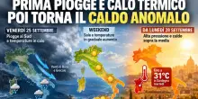 Meteo, prima piogge e crollo delle temperature poi torna il caldo anomalo: fino a 31 gradi. Cosa succede nel weekend