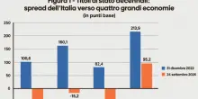 Gli equivoci su conti e crescita