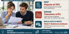 Stipendi, nuovi scaglioni Irpef per i redditi medi. Manovra, ecco come (e per chi) cambia la busta paga