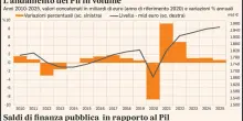 Stipendi, nuovi scaglioni Irpef per i redditi medi con la manovra: ecco come (e per chi) cambia la busta paga