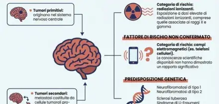 Tumore al cervello, sintomi e segnali da non sottovalutare: in Italia circa 6mila diagnosi ogni anno