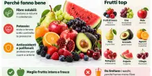 I nove frutti della longevit&agrave;: dall?avocado all?anguria, gli alleati di cuore e colesterolo (e il rosso conta)