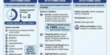 Scioperi a ottobre, dai trasporti (bus, treni e metro) fino a scuola e agricoltura: le date delle proteste. Si inizia con uno stop generale