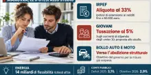 Manovra 2027, dal taglio dell?Irpef alle pensioni: tutte le misure allo studio del governo
