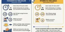 Ora solare 2026: data, orario esatto e istruzioni sul cambio tra sabato 24 e domenica 25 ottobre