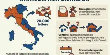 Catasto, offensiva del fisco: 20 mila lettere in arrivo, la mappa per stanare gli immobili fantasma (ecco chi rischia e chi no)