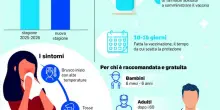 Influenza, quest'anno sar&agrave; pi&ugrave; pesante (ma potrebbero esserci meno contagi). Al via la vaccinazione