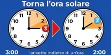Ora solare tutto l'anno, per gli scienziati &egrave; la scelta migliore: l'analisi su sonno, umore e luce del mattino. Quando spostare le lancette