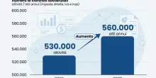 Fisco, dal 2027 pi&ugrave; controlli grazie all'IA: dalle sanzioni alle rate, tutte le novit&agrave; (e come difendersi)