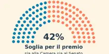 Stabilicum, cosa cambia con la nuova legge elettorale (dal premio di maggioranza alle preferenze)