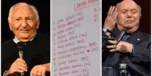 Totomorte a Bar Centrale, i nomi sulla lista se la ridono. Mogol: &laquo;Vivere in eterno una punizione&raquo;. Lino Banfi: &laquo;Elisa Isoardi &egrave; dispiaciuta, mi fa tenerezza&raquo;