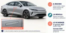 Aito, perch&eacute; la Cina vieter&agrave; le maniglie a scomparsa: il dettaglio che pu&ograve; costare caro (anche la vita)
