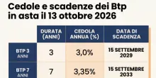 Btp, asta marted&igrave; 13 ottobre: cedole, rendimento, rischi, importi e scadenze. Ecco la guida