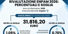 Pensioni novembre 2026, aumenti e arretrati in arrivo: a chi spettano, rivalutazione fino all?1,05%. Tutte le nuove cifre