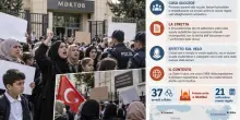 Velo islamico, stretta nel Paese dove il 96% &egrave; musulmano: proteste e decine di arresti