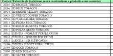 Sigarette, aumento prezzi dal 14 ottobre per stick e trinciati: ecco quali salgono di 0,20 euro. I nuovi listini