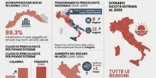 Clima, l'Italia nel 2050 tra alluvioni, frane e blackout: &laquo;A rischio 9 infrastrutture su 10 in Liguria&raquo;. Arriva l'IA che prevede i disastri