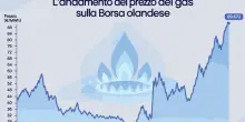 Bollette, come cambiano i prezzi dopo l'intesa Italia-Ue? Tetto al gas per i costi pi&ugrave; bassi: le modifiche