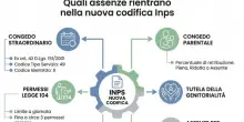 Permessi Legge 104 e congedo parentale, nuove regole Inps: come funzionano i controlli