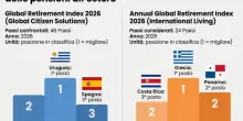 Pensione all?estero, l?Uruguay al primo posto. Poi Mauritius e Spagna, Italia nona. La classifica 2026