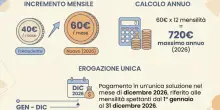 Bonus mamme 2026, a dicembre arrivano fino a 720 euro: i requisiti e come presentare la domanda