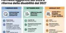 Legge 104, la riforma in arrivo a gennaio 2027: cosa cambia per le domande, i permessi e i giorni aggiuntivi