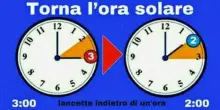 Ora solare 2026, quando cambia l'ora: data, orario esatto e cosa fare con le lancette