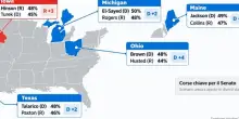 Sondaggi midterm 2026, gli Stati in bilico: in Texas e Michigan i dem in vantaggio. Sfide in Maine, Ohio e Iowa