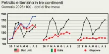 Dalla raffineria al distributore, le vie per contenere i prezzi