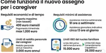 Legge 104, in arrivo fino a 400 euro al mese se assisti un familiare: le novit&agrave; per i caregiver (e cambia l'Isee)