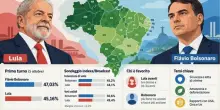 Sondaggio Lula-Bolsonaro, chi vincer&agrave; al ballottaggio? I tre Stati chiave e l'effetto dell'ultimo confronto tv: chi &egrave; in vantaggio